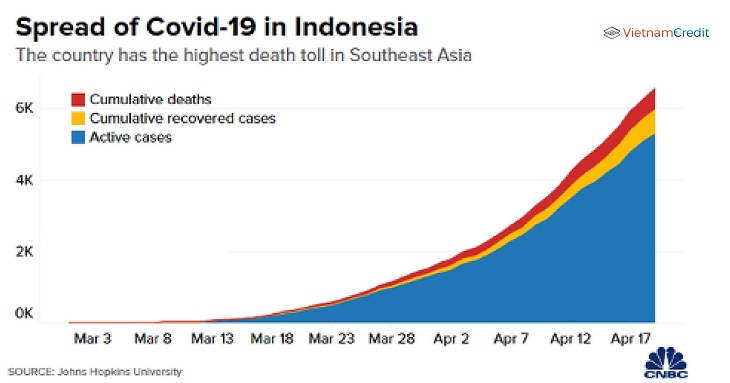 Spread of COVID-19 in Indonesia
