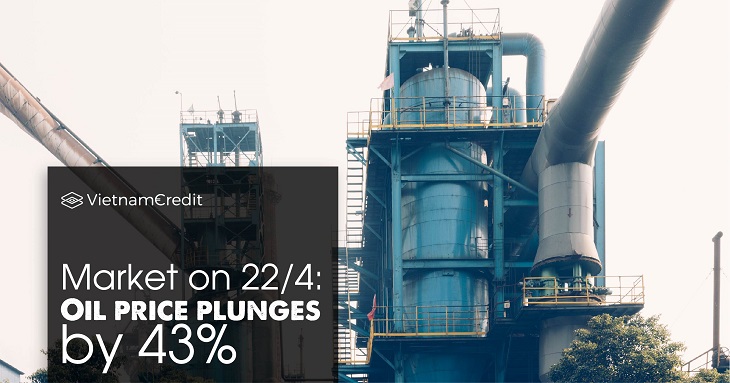 Market on 22/4: Oil price plunges by 43%