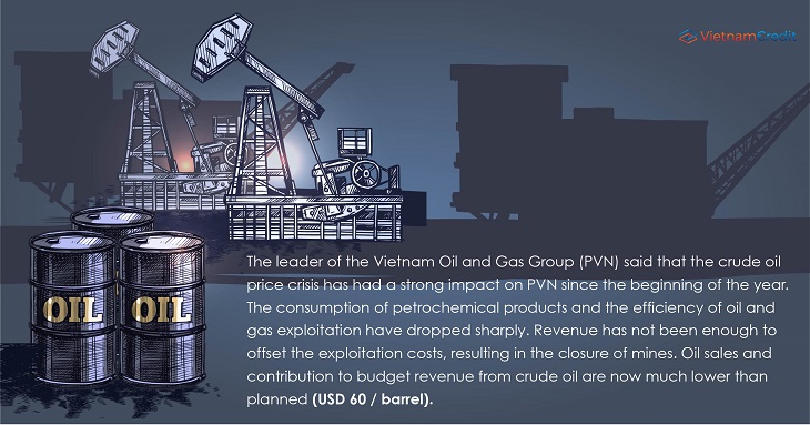 Vietnam's oil refining industry reported heavy losses due to falling oil prices