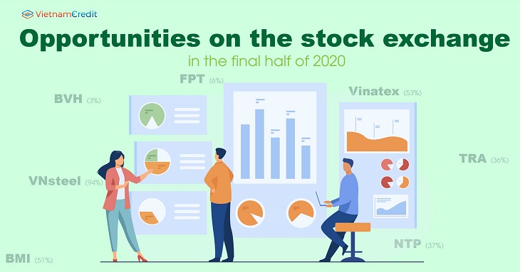 Opportunities on the stock exchange in the final half of 2020