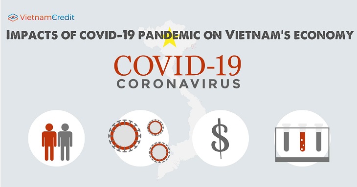 Impacts of covid-19 pandemic on Vietnam’s economy