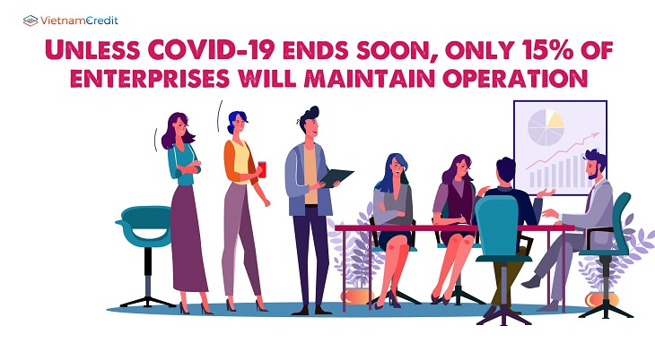 Unless COVID-19 ends soon, only 15% of enterprises will maintain operation