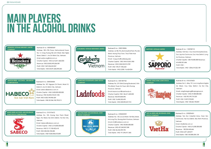 Top alcoholic drink providers in Vietnam