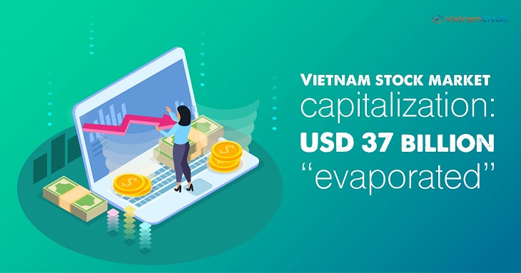 Vietnam stock market capitalization: USD 37 billion “evaporated”