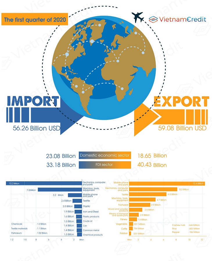 Imports & exports of goods