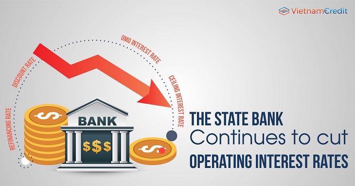 The State Bank continues to cut operating interest rates