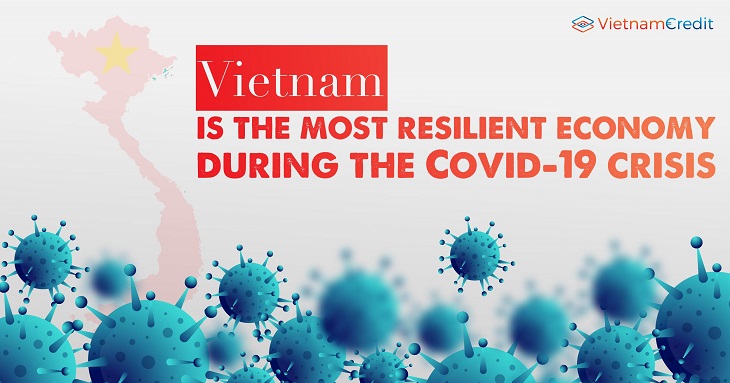 Vietnam is the most resilient economy during the Covid-19 crisis