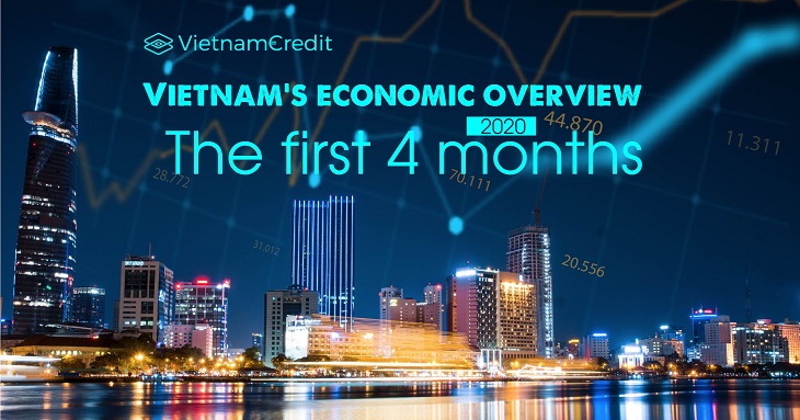 Vietnam’s four-month economic overview (April 2020)