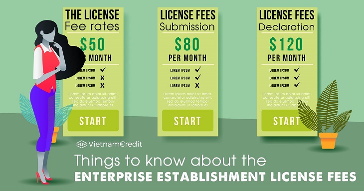 Things to know about the enterprise establishment license fees
