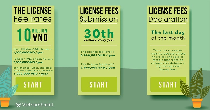 Things to know about the enterprise establishment license fees