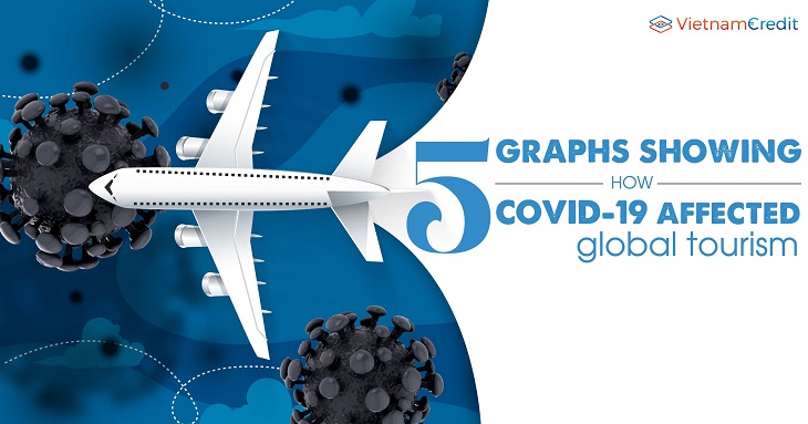 5 graphs showing how COVID-19 affected global tourism