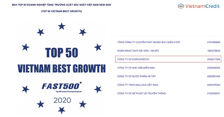 Eurowindow belongs to the Top 50 Vietnamese enterprises with excellent growth in 2020