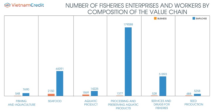 Enterprise structure and labor in fisheries