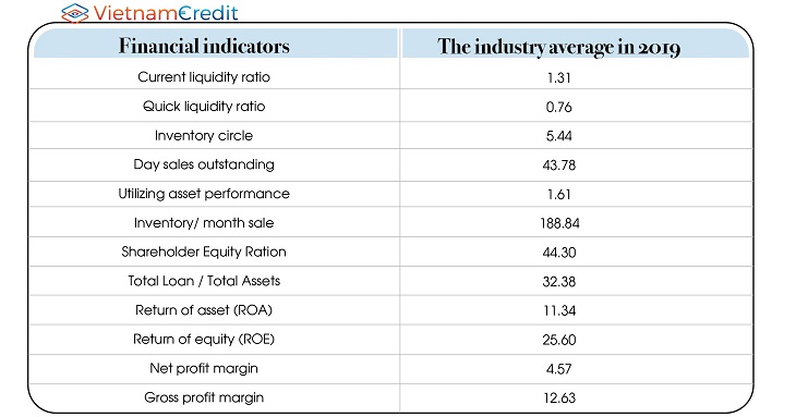 Industry average index
