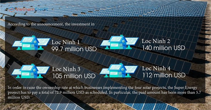 Thai giant acquires solar power project in Vietnam