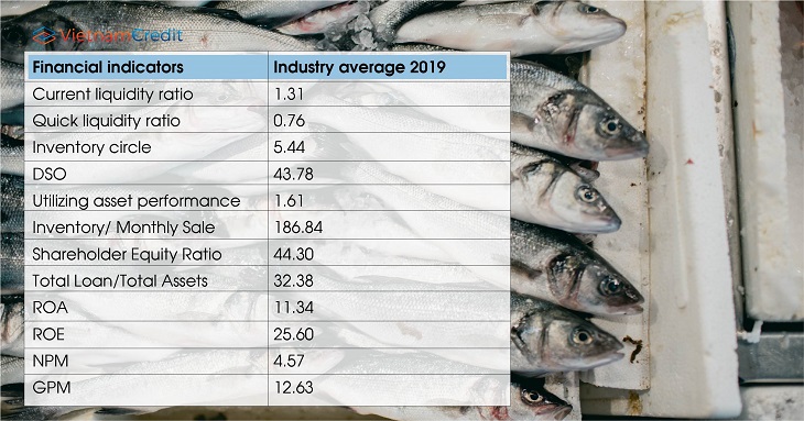Top 10 fishery companies in Vietnam