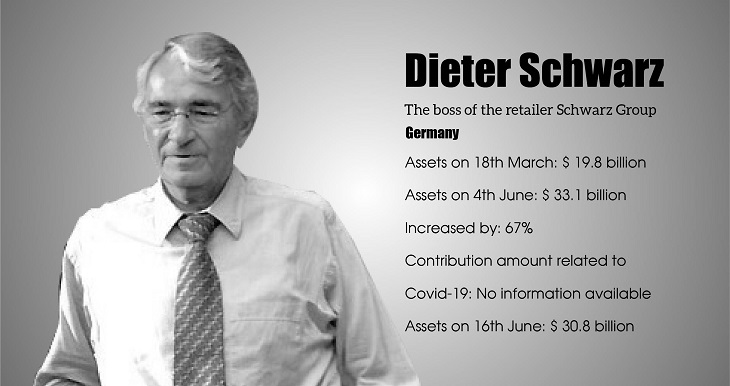Dieter Schwarz – the boss of the retailer Schwarz Group (Germany)