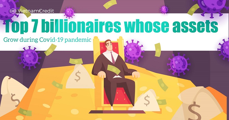 Top 7 billionaires whose assets grow during Covid-19 pandemic