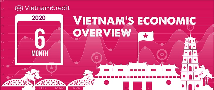 Vietnam’s 6-month economic overview (2Q2020)