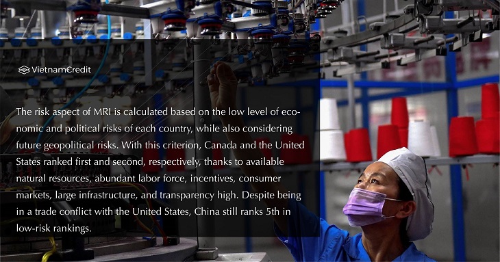 Vietnam became the 2nd most attractive factory globally