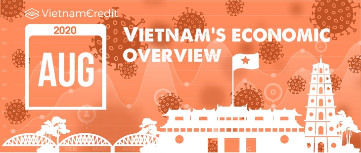 Vietnam’s 8-month economic overview (August 2020)