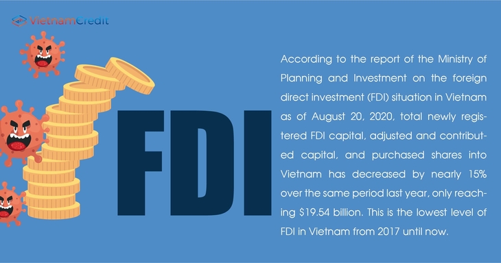 FDI in Vietnam is the lowest since 2017