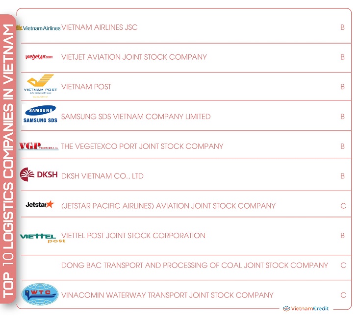Top 10 logistics companies in Vietnam