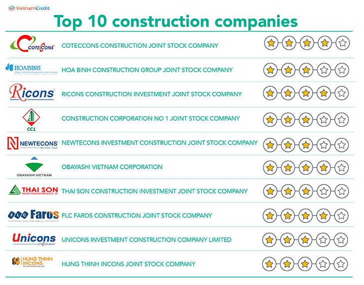 Top 10 construction companies