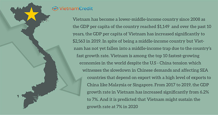 Is Vietnam currently in a middle-income trap?