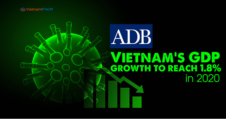 ADB: Vietnam’s GDP growth to reach 1.8% in 2020