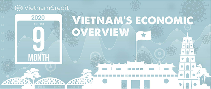 Vietnam’s economic overview (3Q2020)