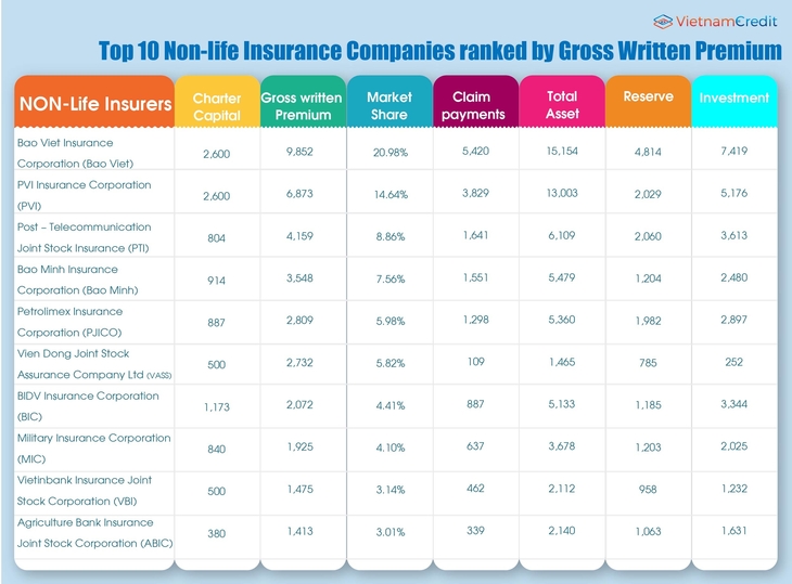 Overview of Vietnam’s insurance industry