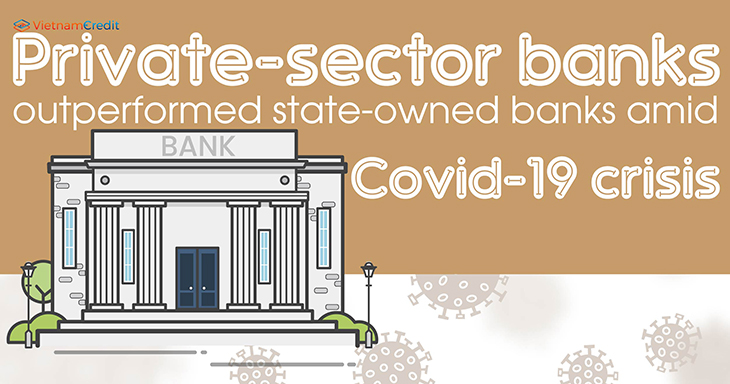 Private-sector banks outperformed state-owned banks amid Covid-19 crisis