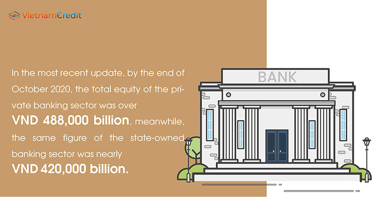 the total equity of the private banking sector 