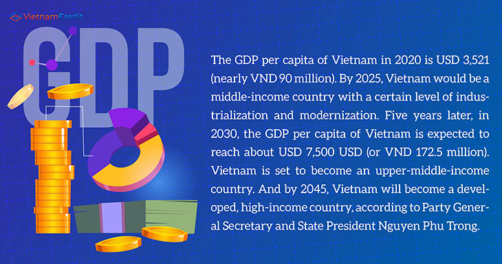 Vietnam’s objective of becoming a high-income country 