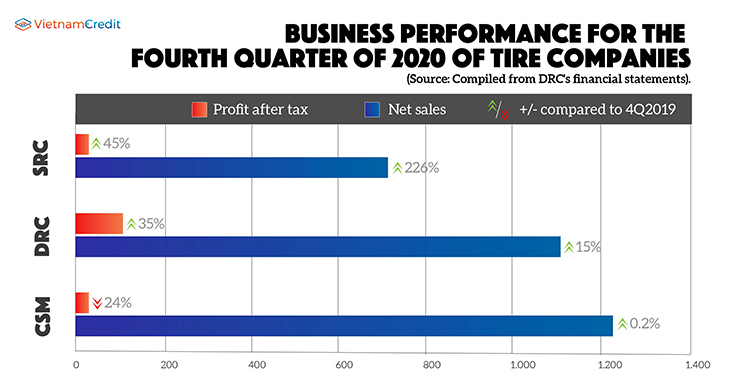 performance for the fourth quarter of 2020