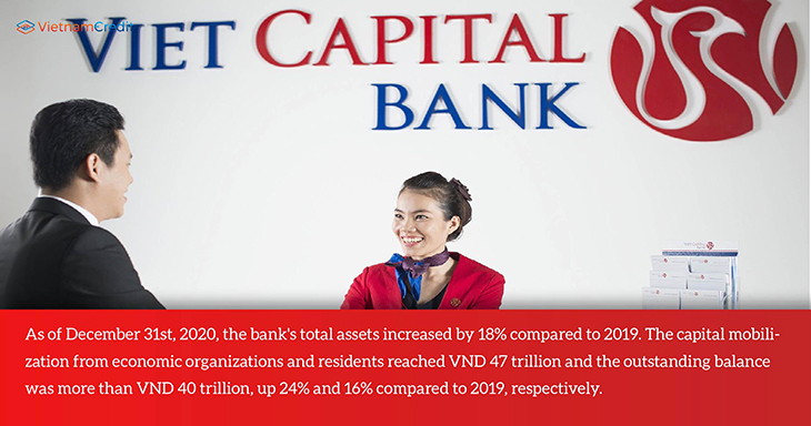 Viet Capital Bank’s financial statement