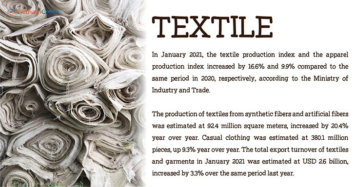 Export Textile