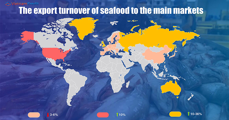 The situation of seafood exports
