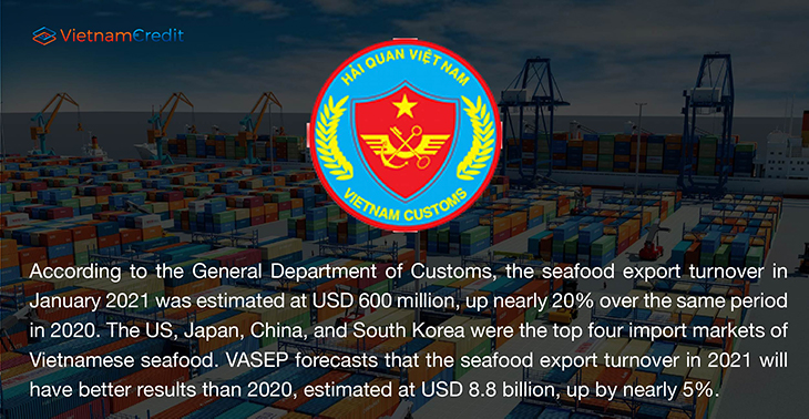 Forecast on the seafood exports in 2021