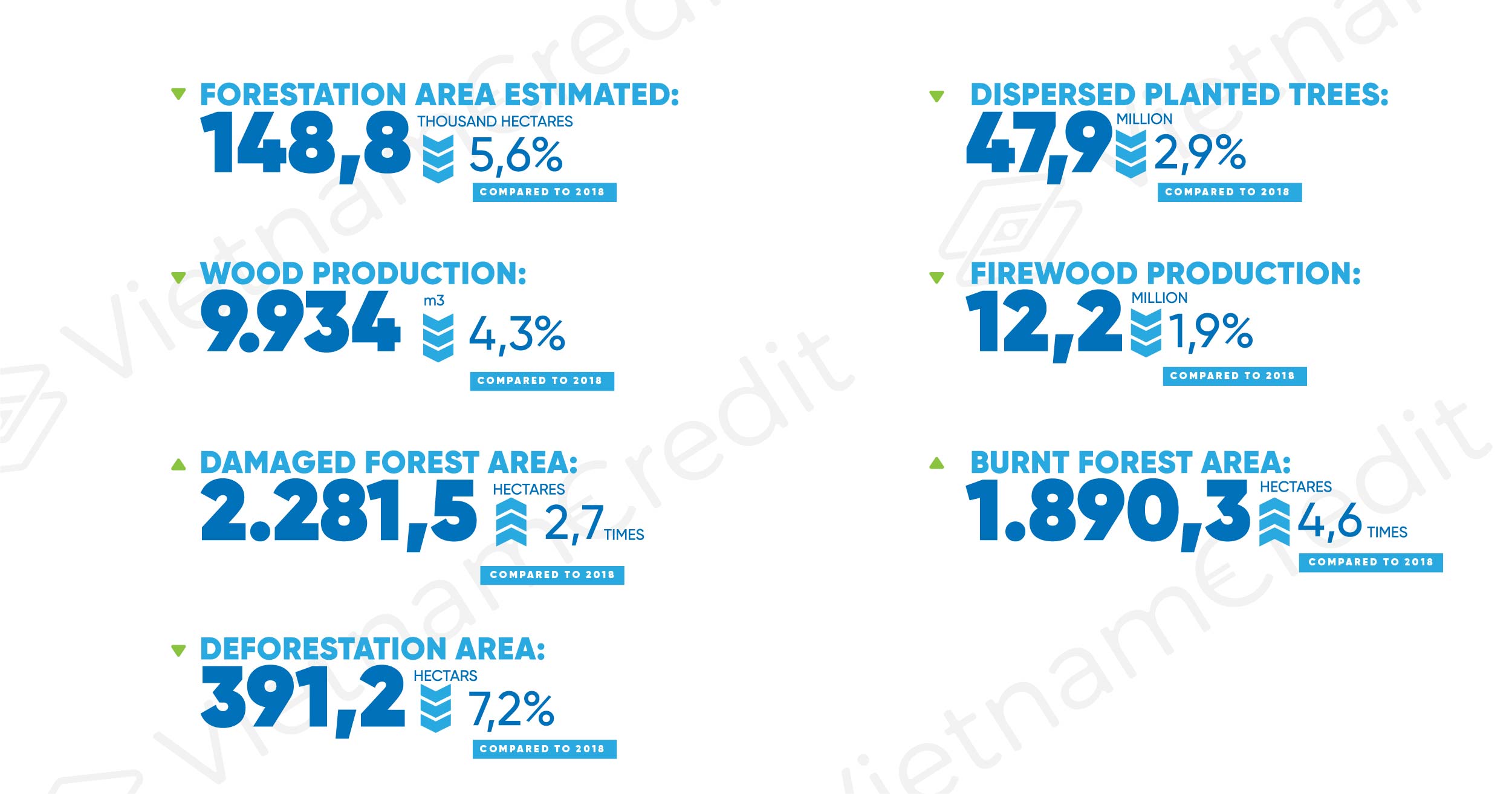 Agriculture, forestry and fishery in the first 8 months of 2019 2