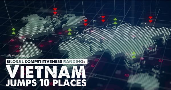Global competitiveness ranking: Vietnam jumps 10 places