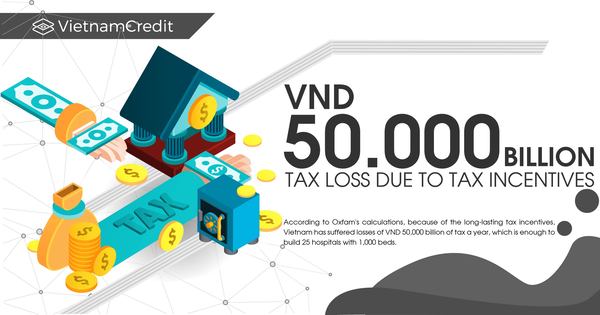 VND 50.000 billion tax loss due to tax incentives