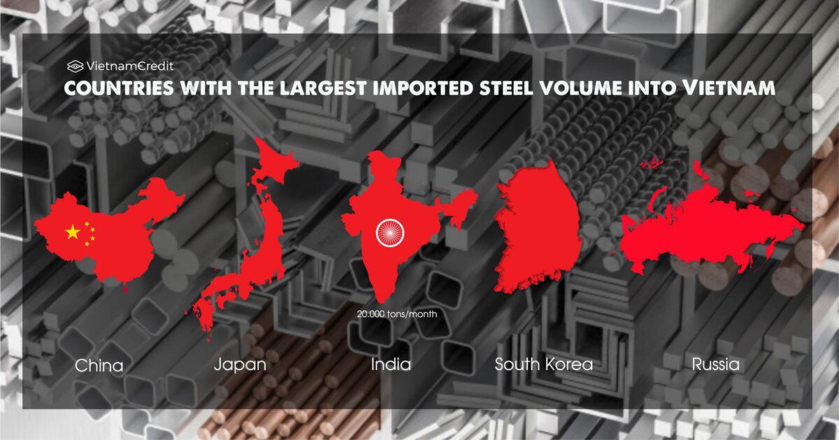 Vietnam’S Steel Industry: Struggling Due To Imported Steel