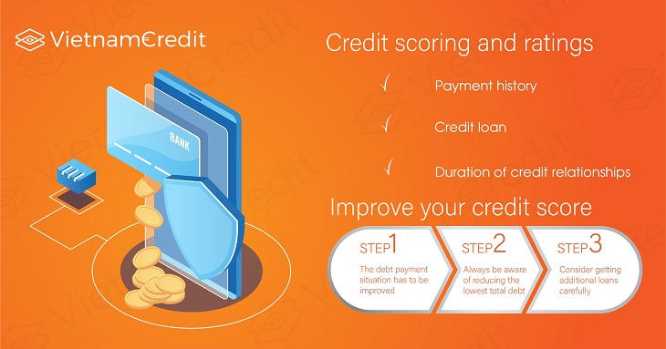 Ways to improve your credit score