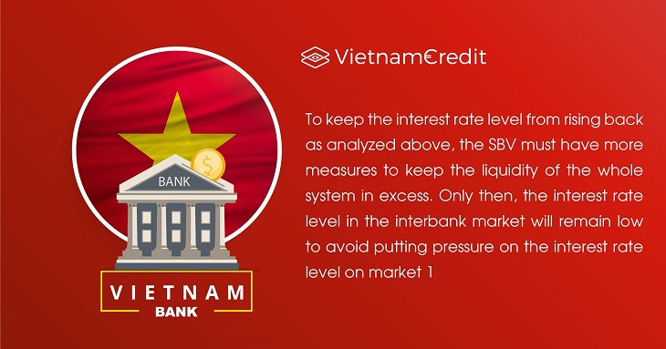 interest rate level 