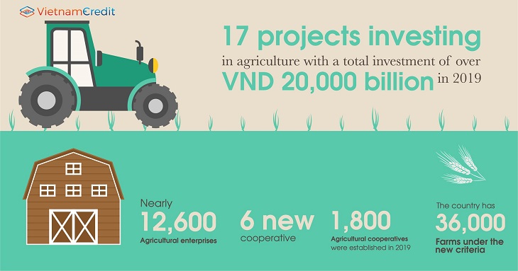 Nearly 12,600 agricultural enterprises