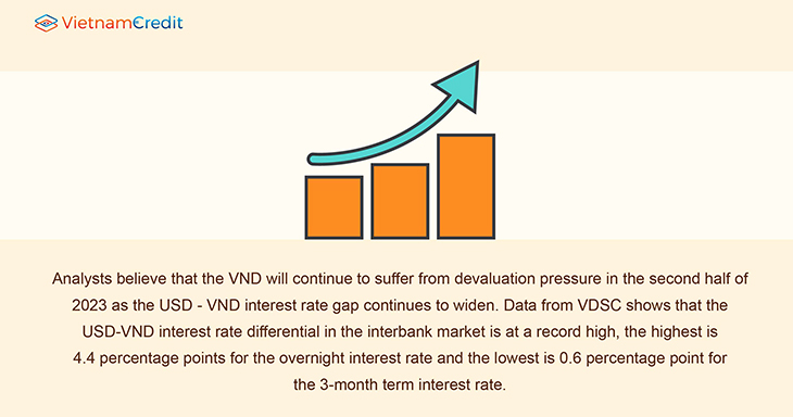 Vietnamcredit devaluation pressure