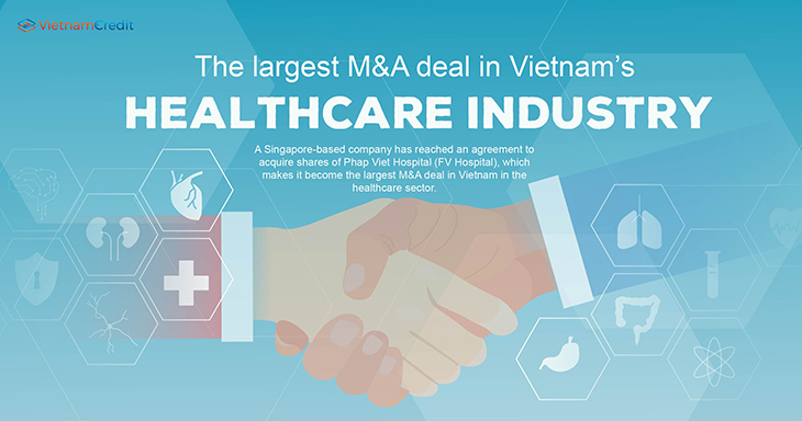 The largest M&A deal in Vietnam’s healthcare industry