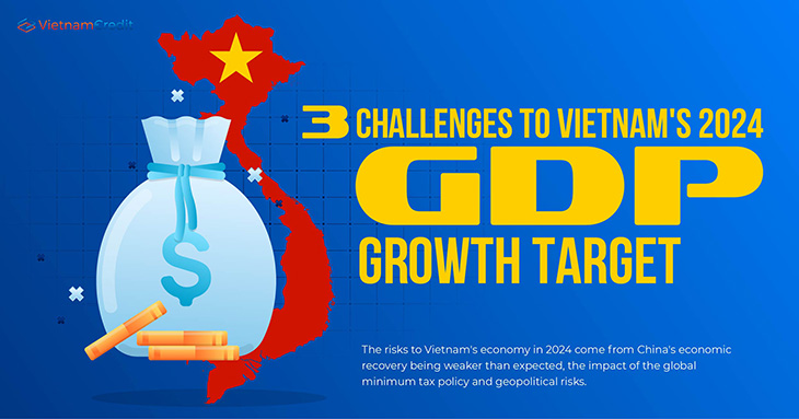 Three challenges to Vietnam's 2024 GDP growth target